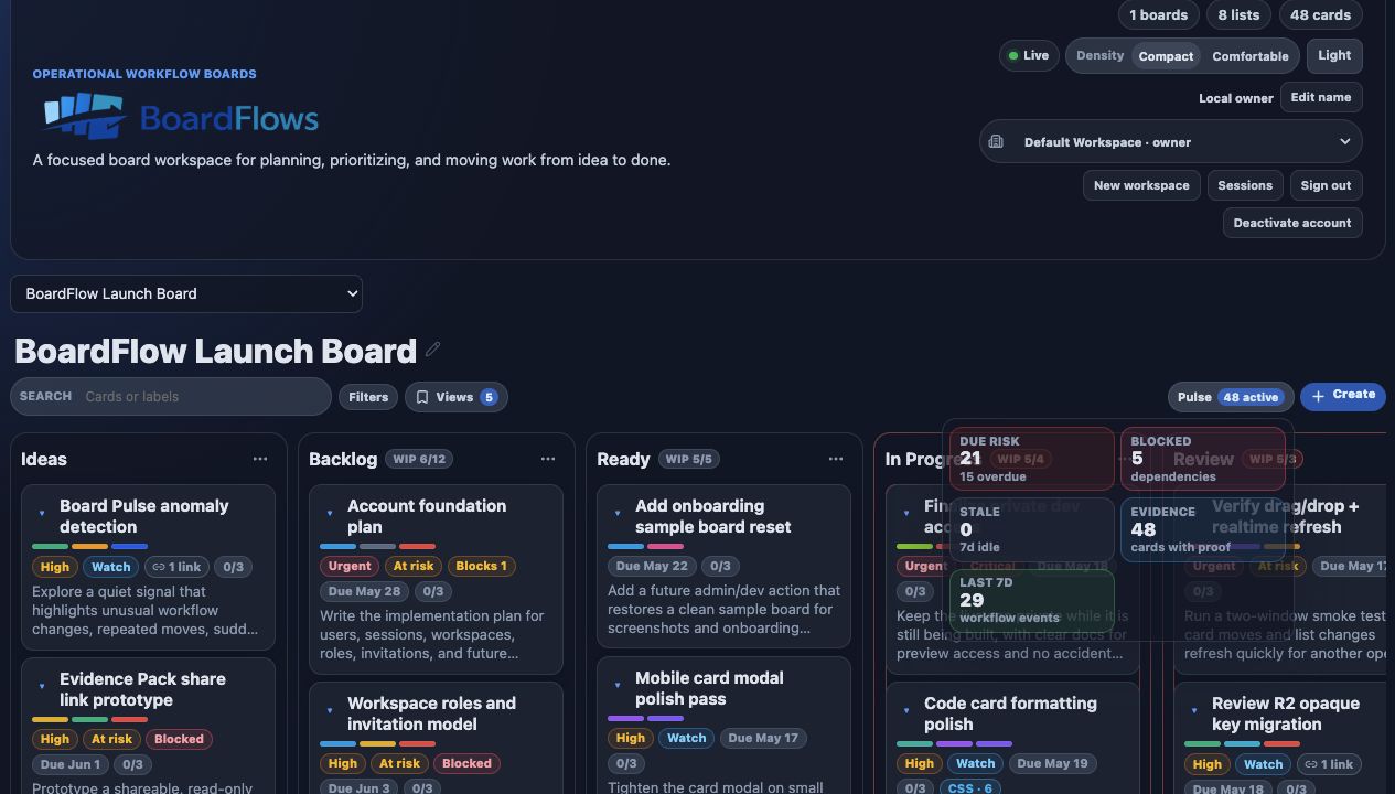 Screenshot of Board Pulse actions for due risk, blocked cards, stale work, evidence, and recent movement